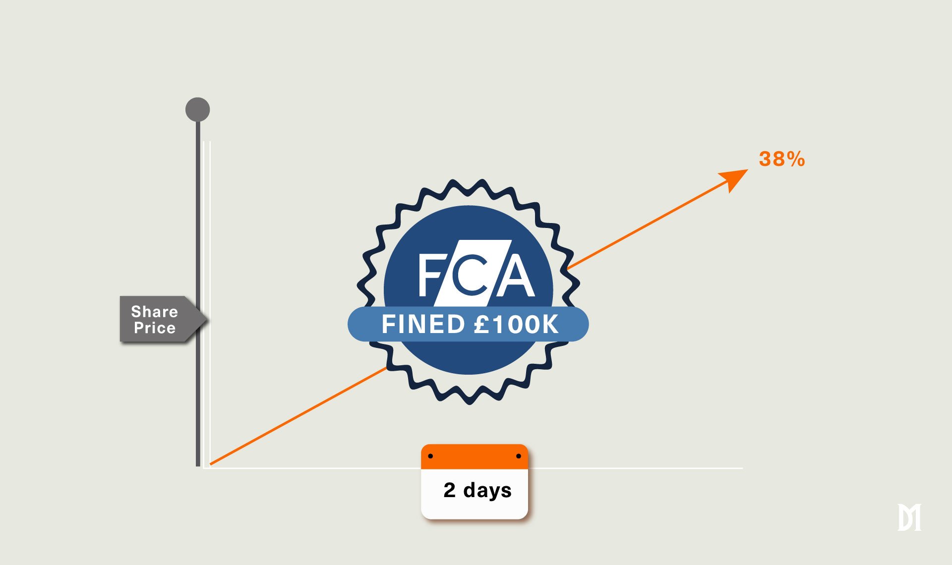 FCA graph